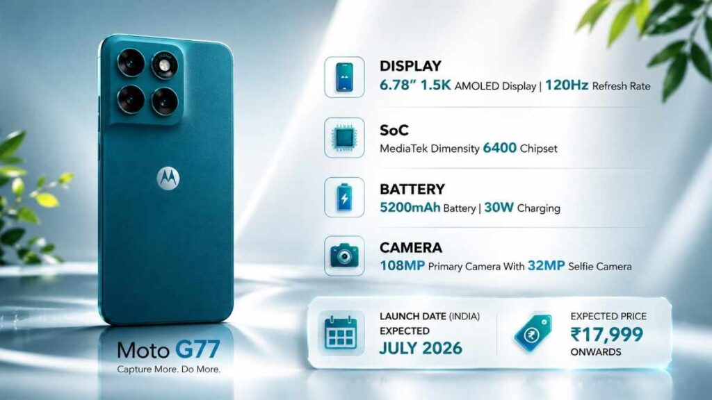 Moto G77 featuring a 6.78-inch 1.5K AMOLED 120Hz display, MediaTek Dimensity 6400 chipset, 108MP camera, 5200mAh battery with 30W fast charging, expected July 2026 launch.