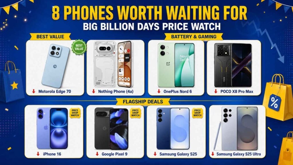 Eight smartphones to track for possible price drops during Flipkart Big Billion Days.