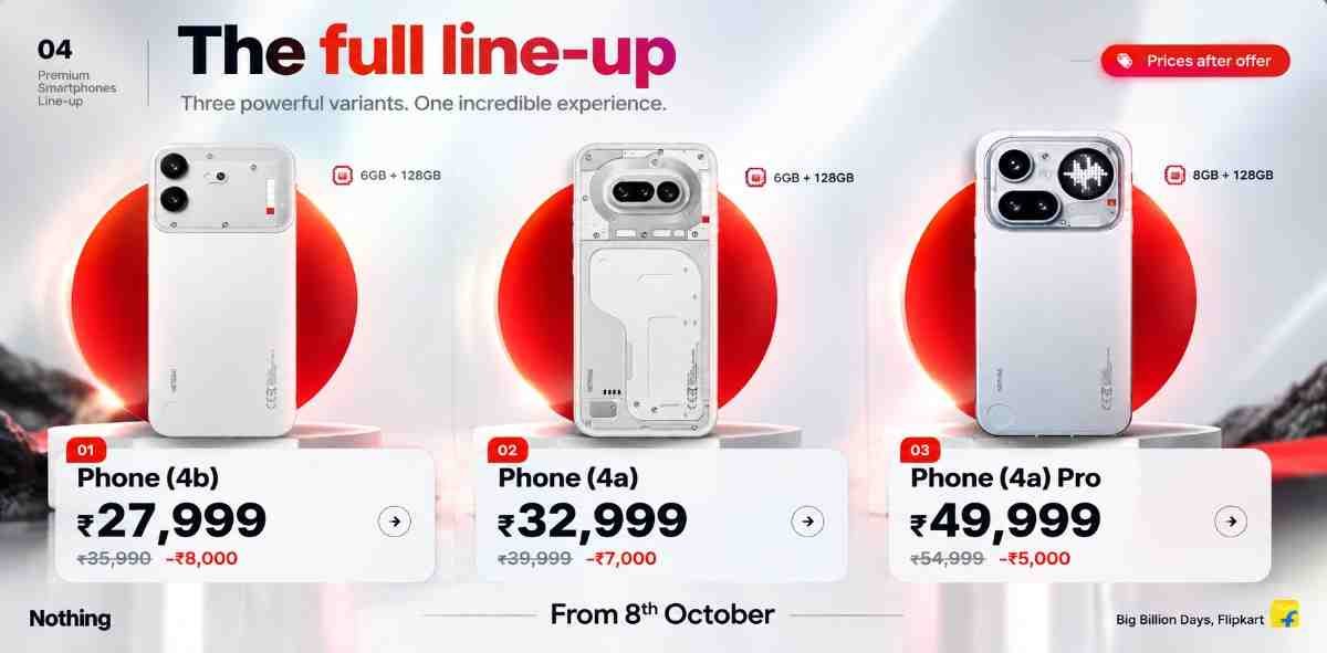 Nothing Phone lineup with Phone 4b, Phone 4a and Phone 4a Pro showing BBD 2026 prices