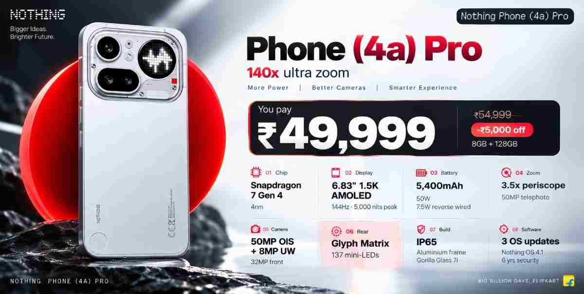 Nothing Phone 4a Pro price during Flipkart BBD 2026 from ₹49,999 with Glyph Matrix and 140x zoom